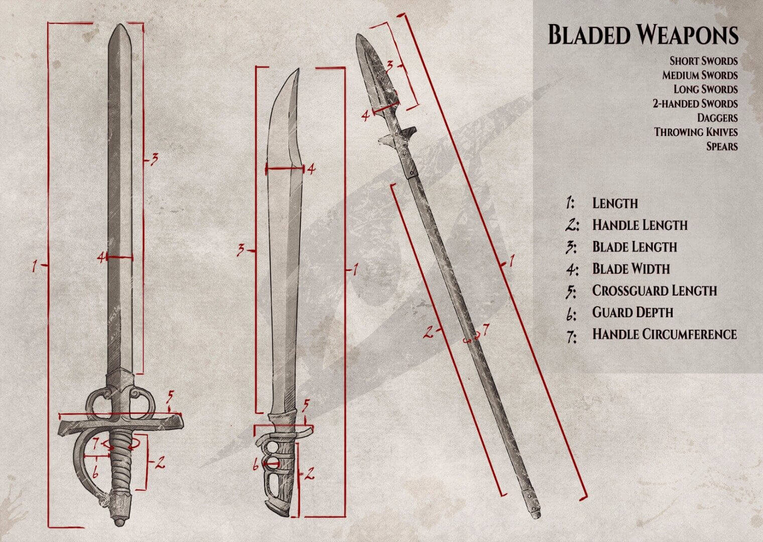 Illustration of various bladed weapons with detailed measurements and specifications for swords and daggers.